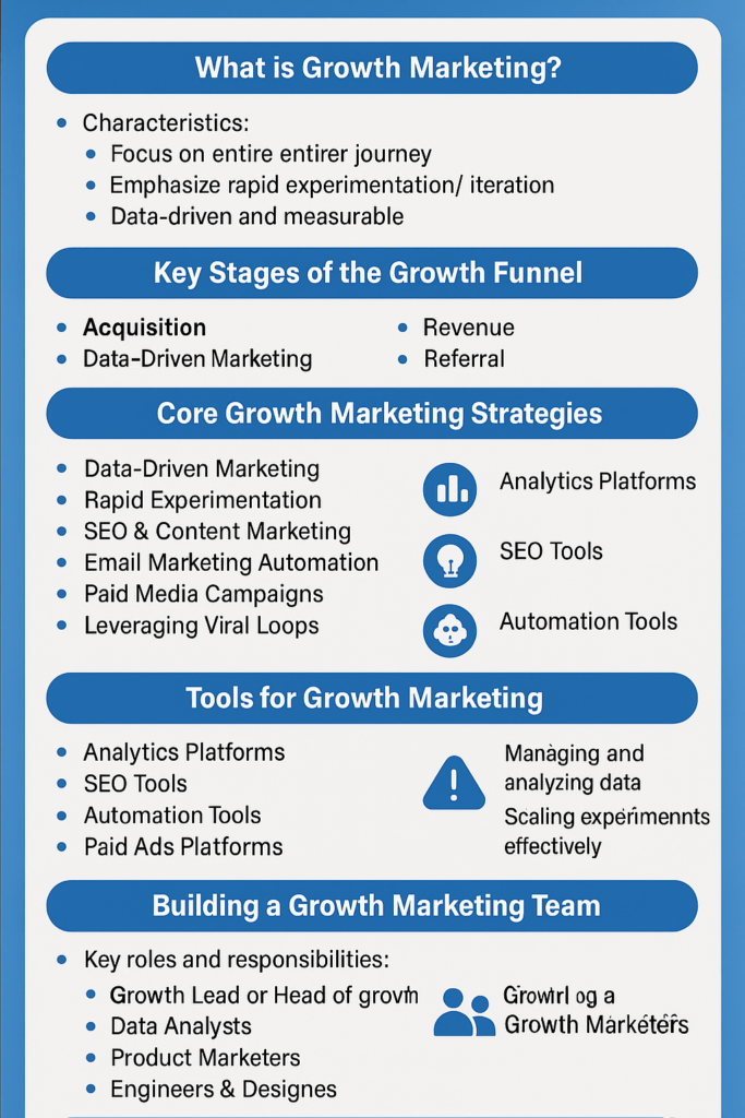 ChatGPT-Image-Apr-29-2025-02_06_22-PM-683x1024 Growth Marketing