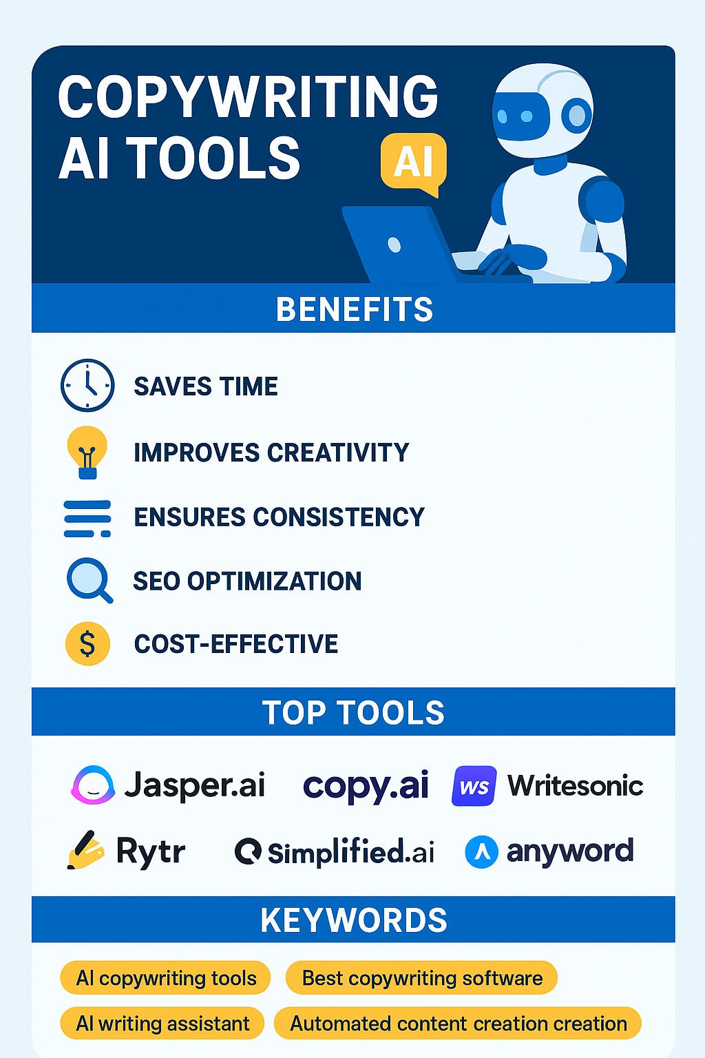 ChatGPT-Image-Nov-8-2025-08_55_29-PM-1 Copywriting AI Tools