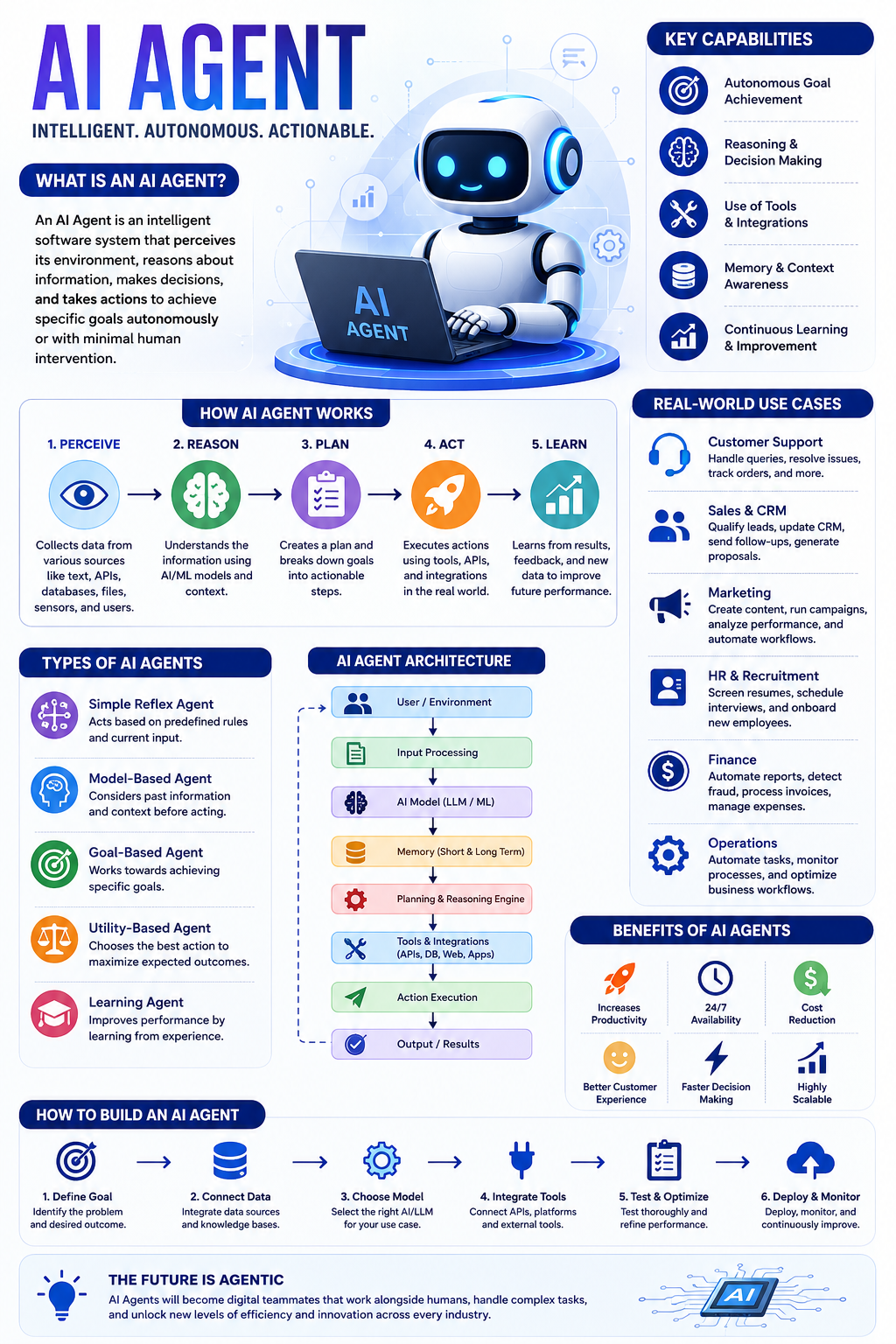 ai-agent-infography AI Agent: The Complete Guide for Businesses
